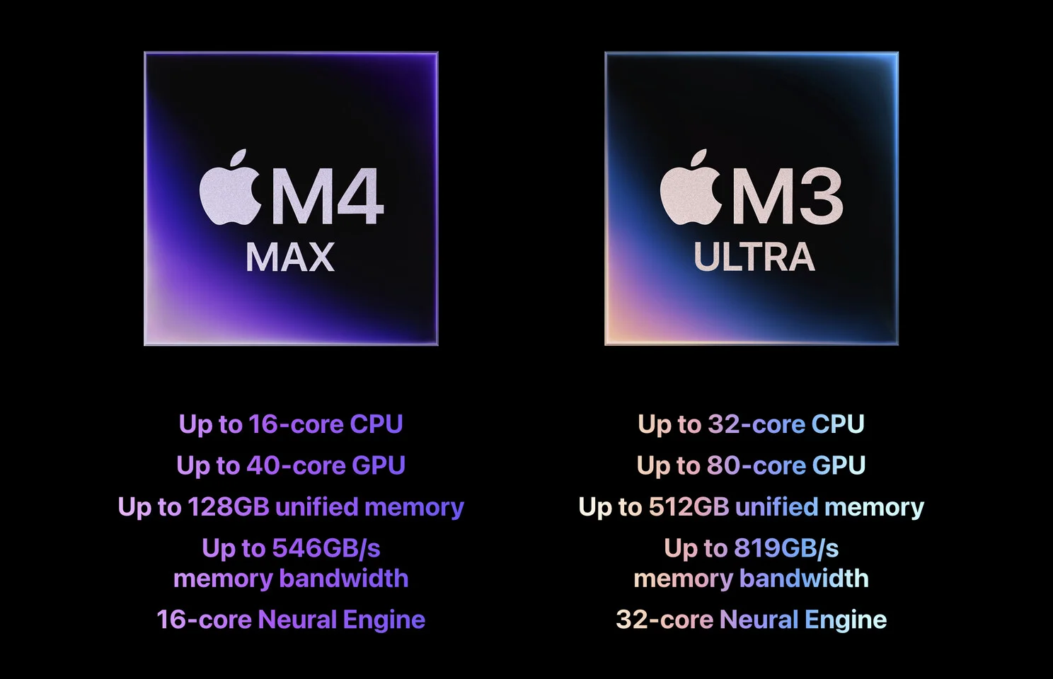 إيقاف خيار 512 جيجابايت في جهاز M3 Ultra Mac Studio